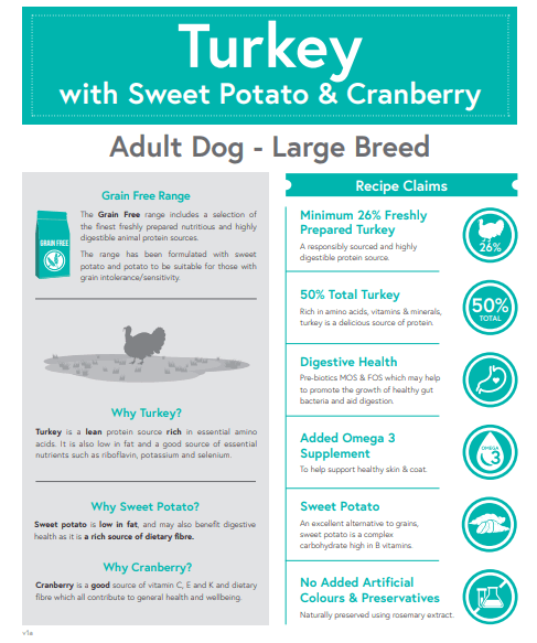 Home Farm Turkey, Sweet Potato & Cranberry 15kg