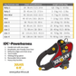 Julius K9 IDC Power Harness XS Mini