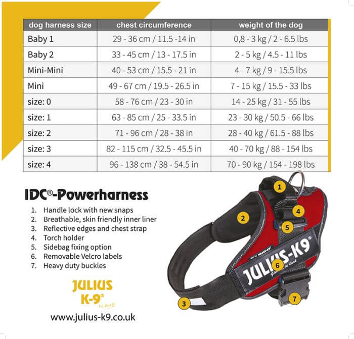 Julius k9 IDC Powerharness Size Mini union jack HG PETS