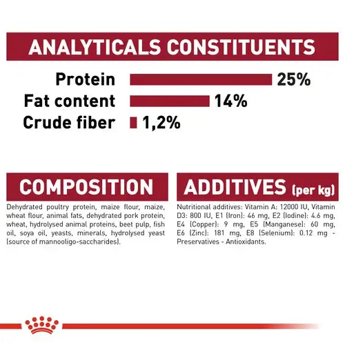 Royal Canin Medium Adult 4kg HG PETS